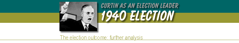 1940 Election: the election outcome: further analysis