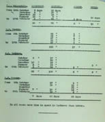 Document showing time spent away from home by PM's staff, 1942-43