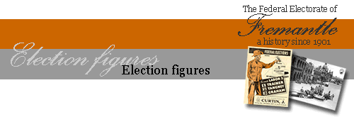 Election figures