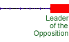 Leader of the Opposition