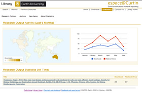 Activity maps and charts provide a visual representation of usage statistics of papers in espace, 2012