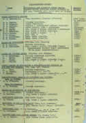 Parliamentary staff designation and salary scale, c 1941