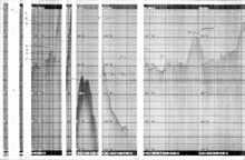 Sounder graphs produced by Raytheon equipment on the Parry Endeavour, 1987